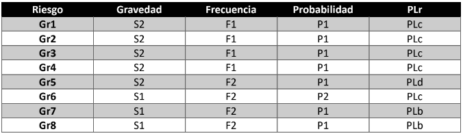 Simulación de planta